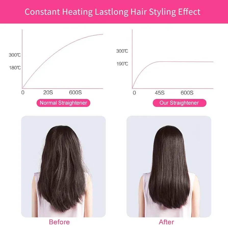 2-in-1 Mini Hair Straightener &amp; Curler HHC