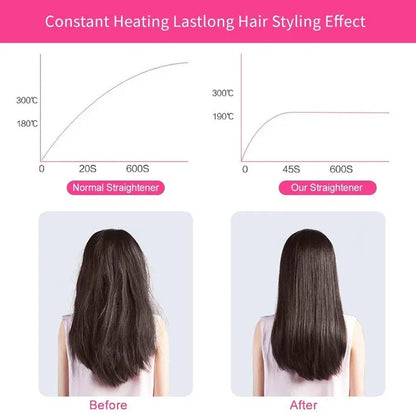 2-in-1 Mini Hair Straightener &amp; Curler HHC