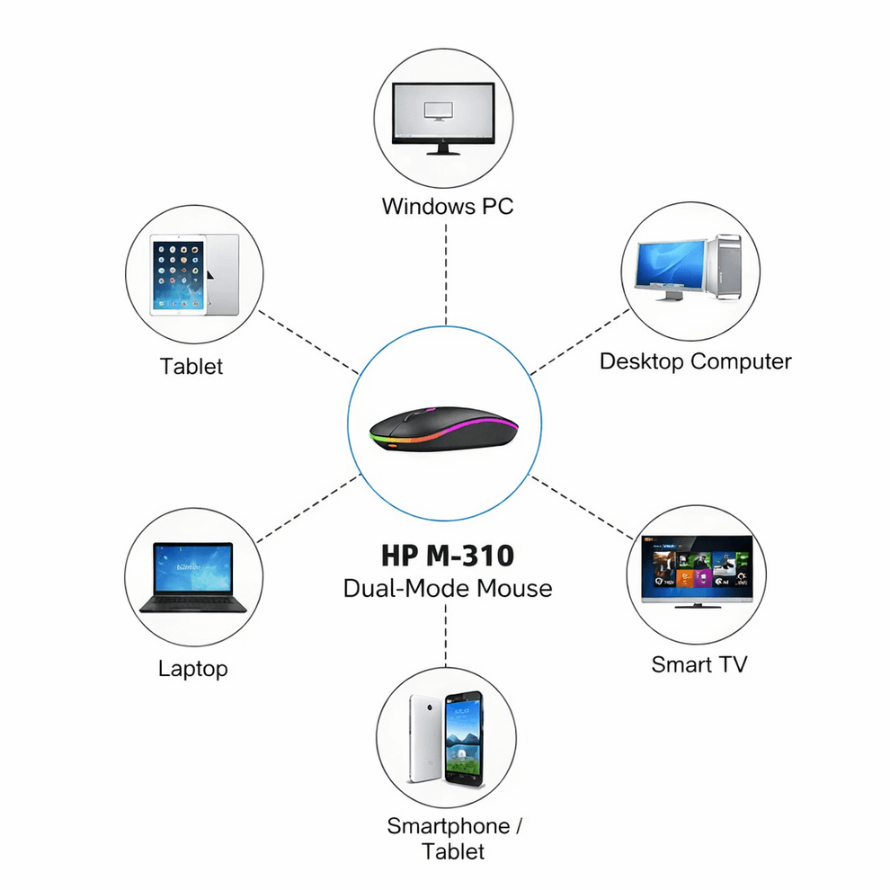 Original HP W10 RGB Rechargeable Dual-Mode Wireless Mouse HHC