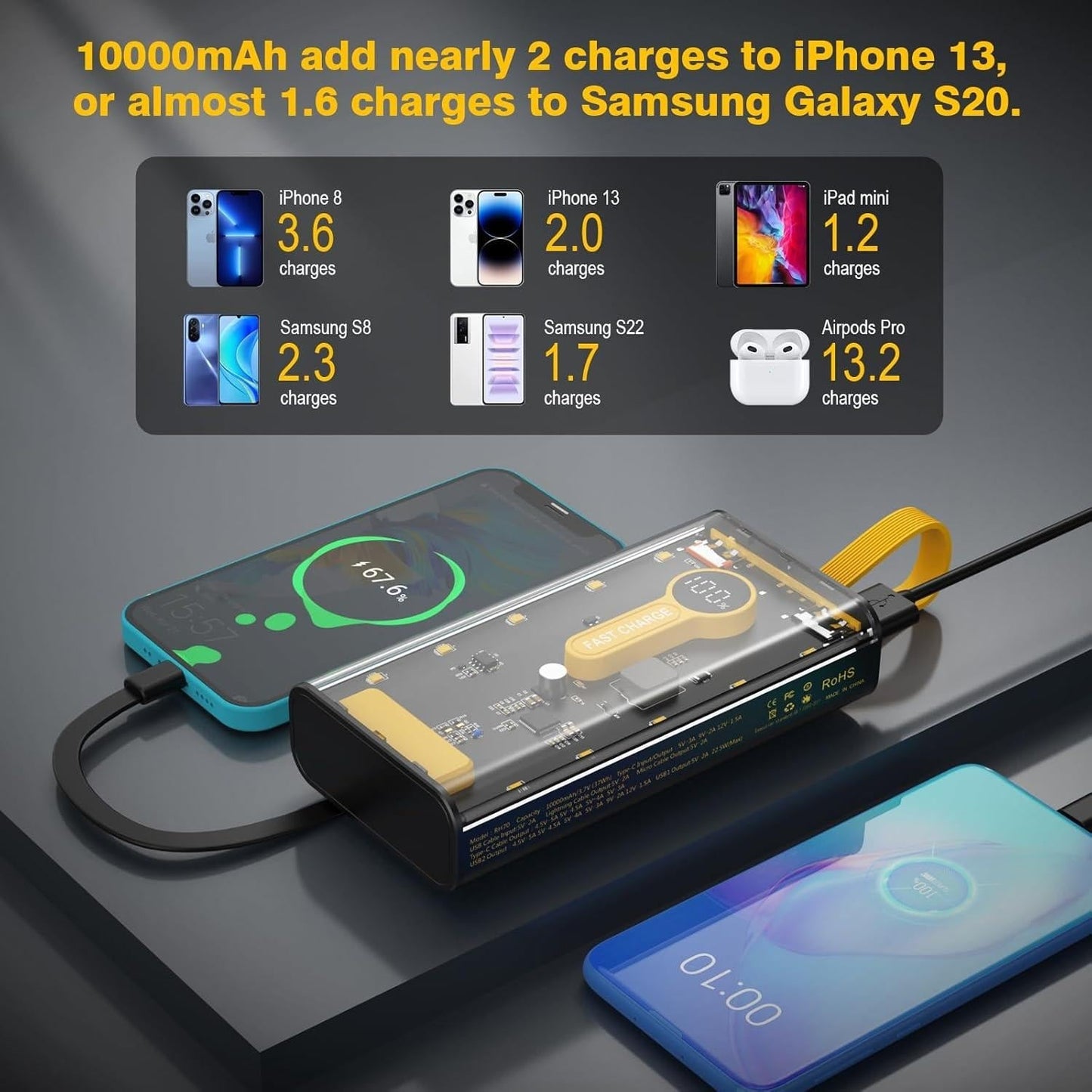 🔋 10000mAh Fast Charging Power Bank ARDS