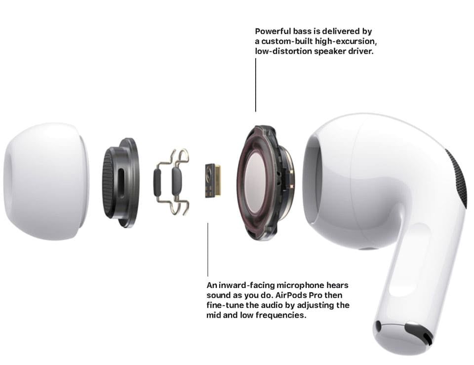 AirPods Pro 2 | Wireless Earbuds with ANC Technology YMDS